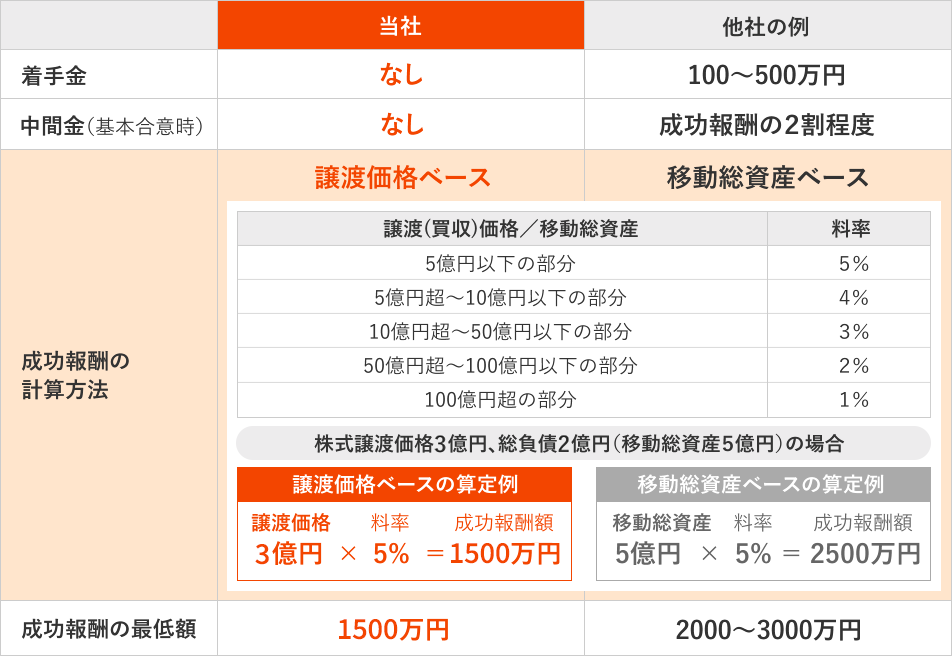 料金体系