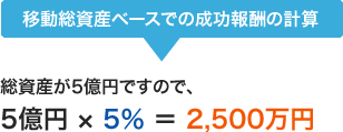 移動総資産ベースでの成功報酬の計算 