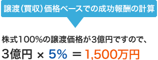 譲渡（買収）価格ベースでの成功報酬の計算