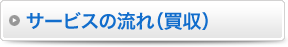 サービスの流れ（買収）