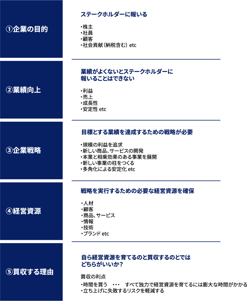なぜ会社を買う必要があるのか？ -